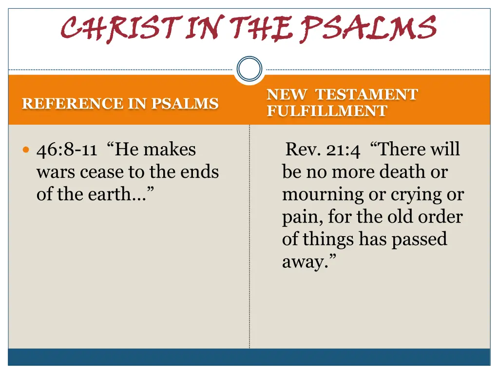 christ in the psalms 20