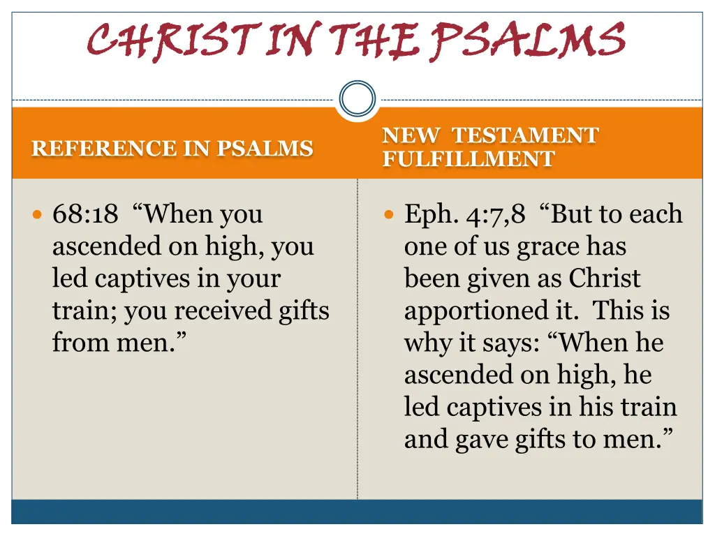 christ in the psalms 21