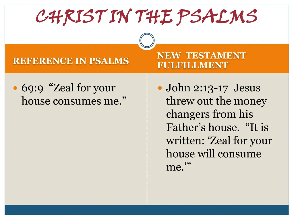 christ in the psalms 22