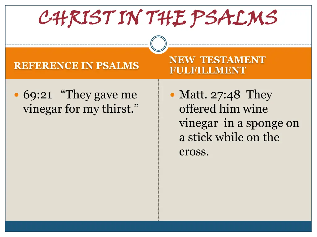 christ in the psalms 23