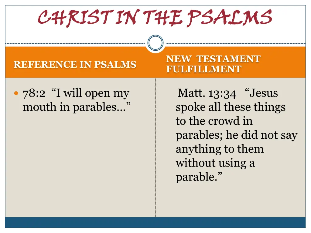 christ in the psalms 25