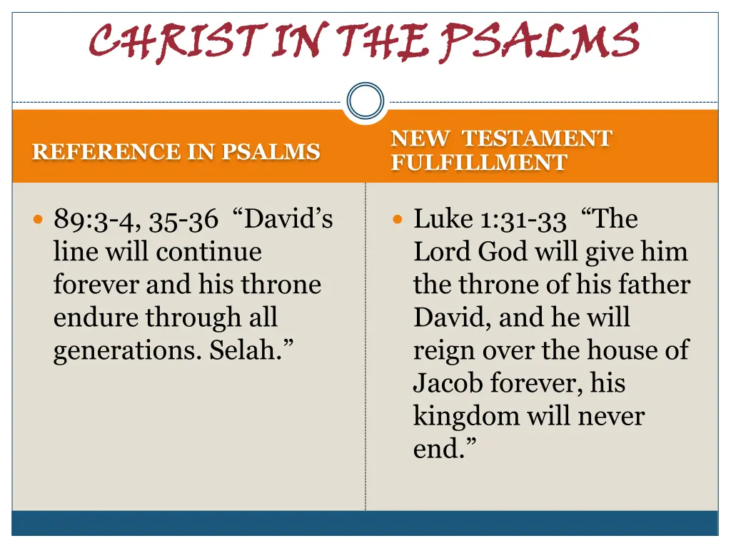 christ in the psalms 26