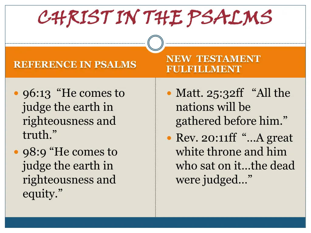 christ in the psalms 27