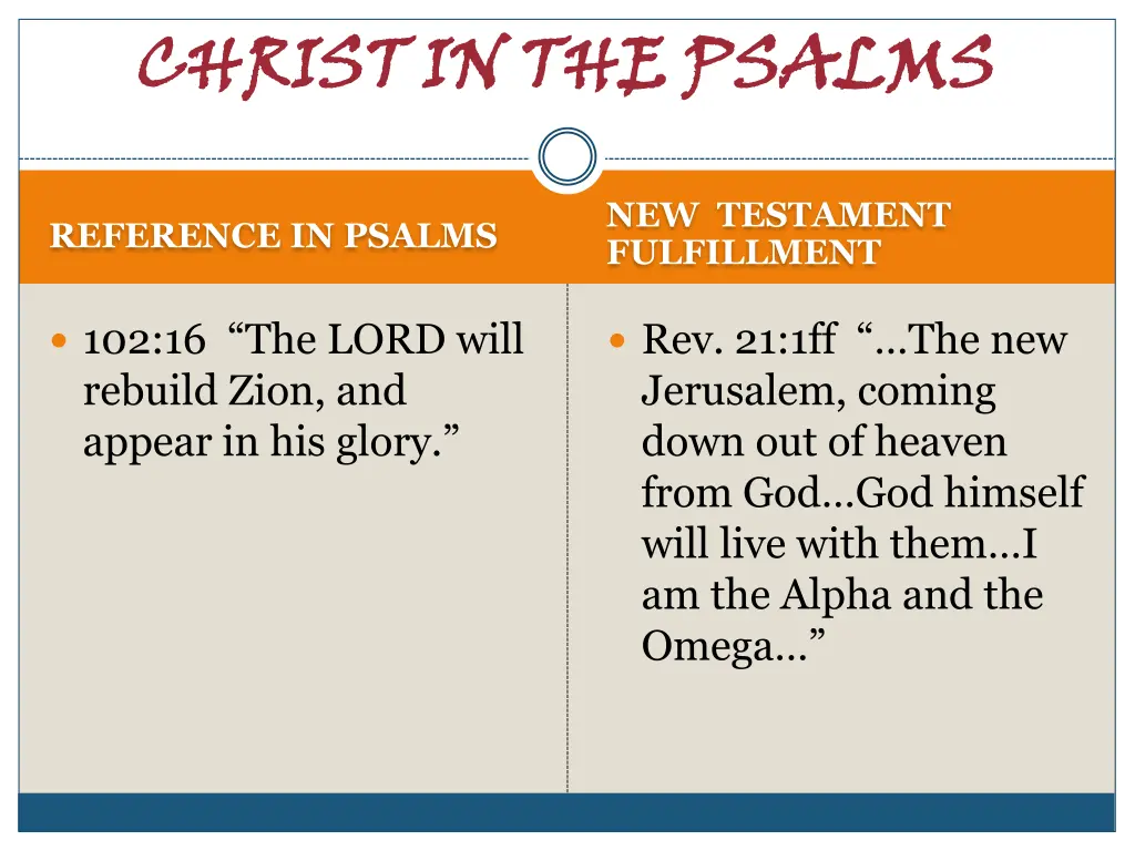 christ in the psalms 28