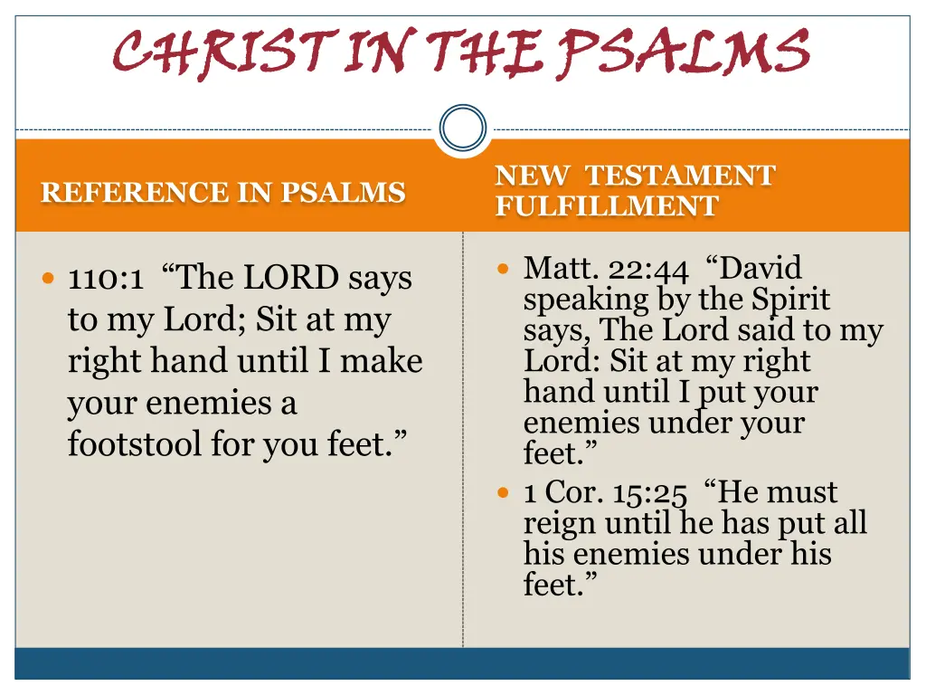 christ in the psalms 29