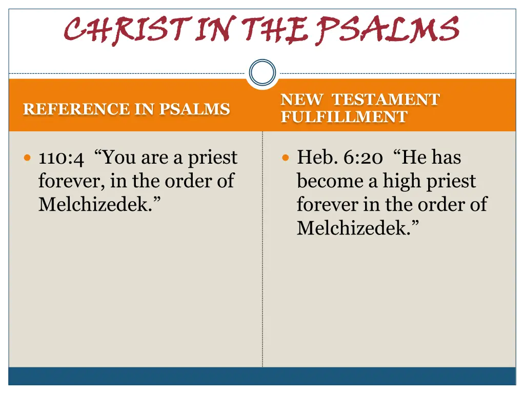 christ in the psalms 30