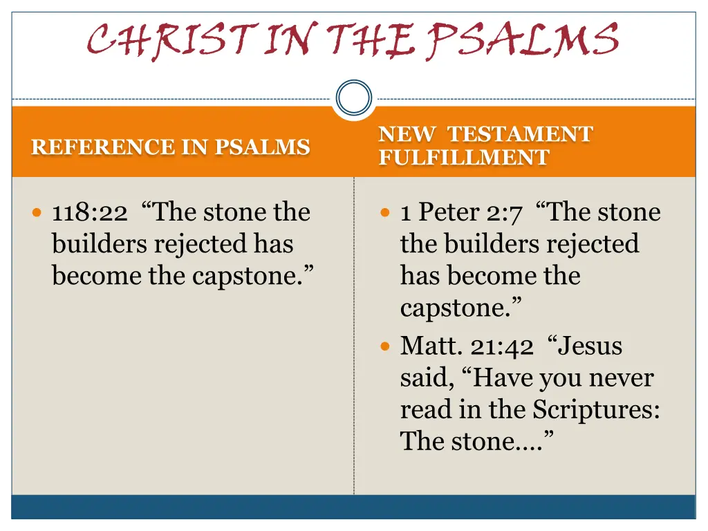 christ in the psalms 31