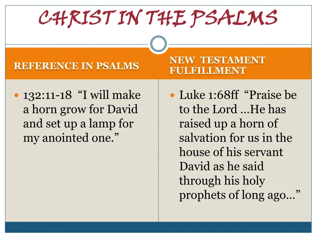christ in the psalms 32