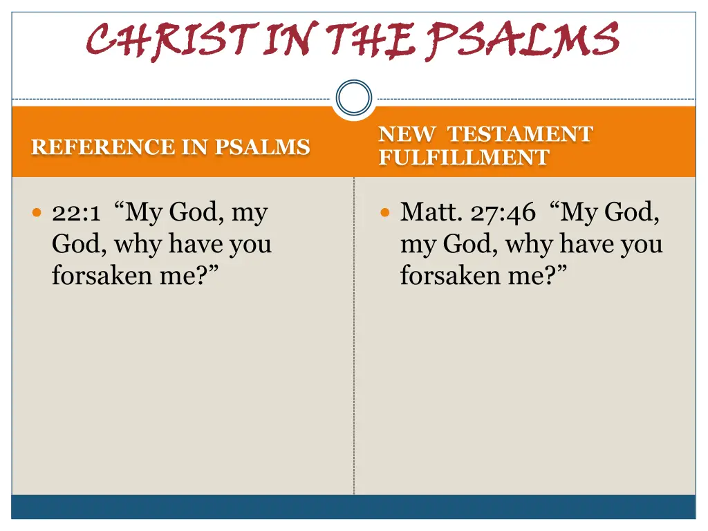 christ in the psalms 4