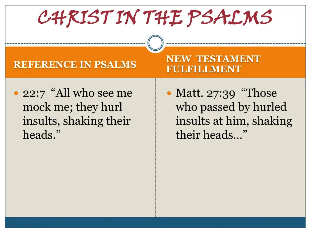 christ in the psalms 5