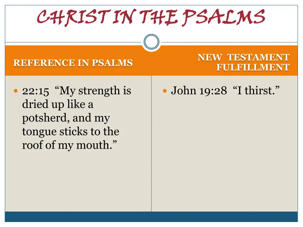 christ in the psalms 7