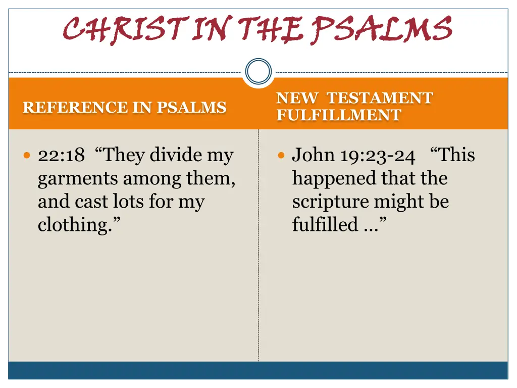 christ in the psalms 8