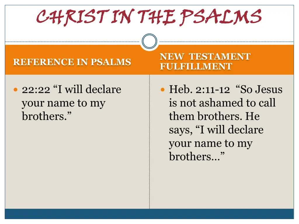 christ in the psalms 9