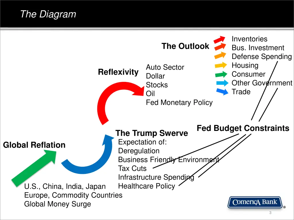 the diagram