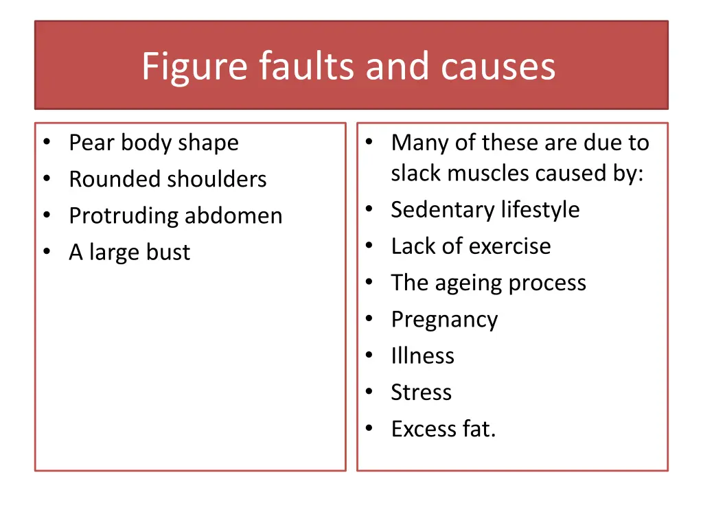 figure faults and causes