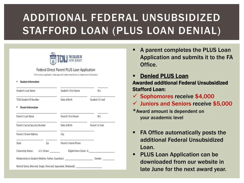 additional federal unsubsidized stafford loan