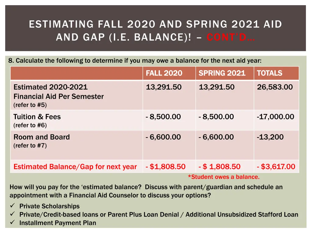 estimating fall 2020 and spring 2021 1