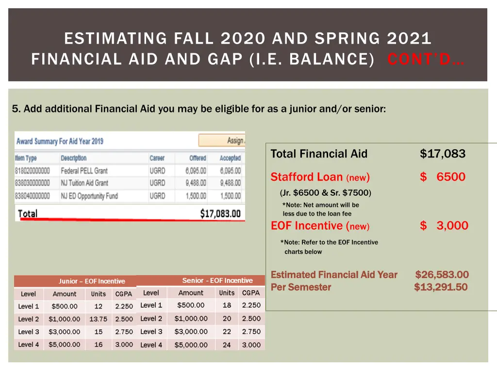 estimating fall 2020 and spring 2021 financial 1