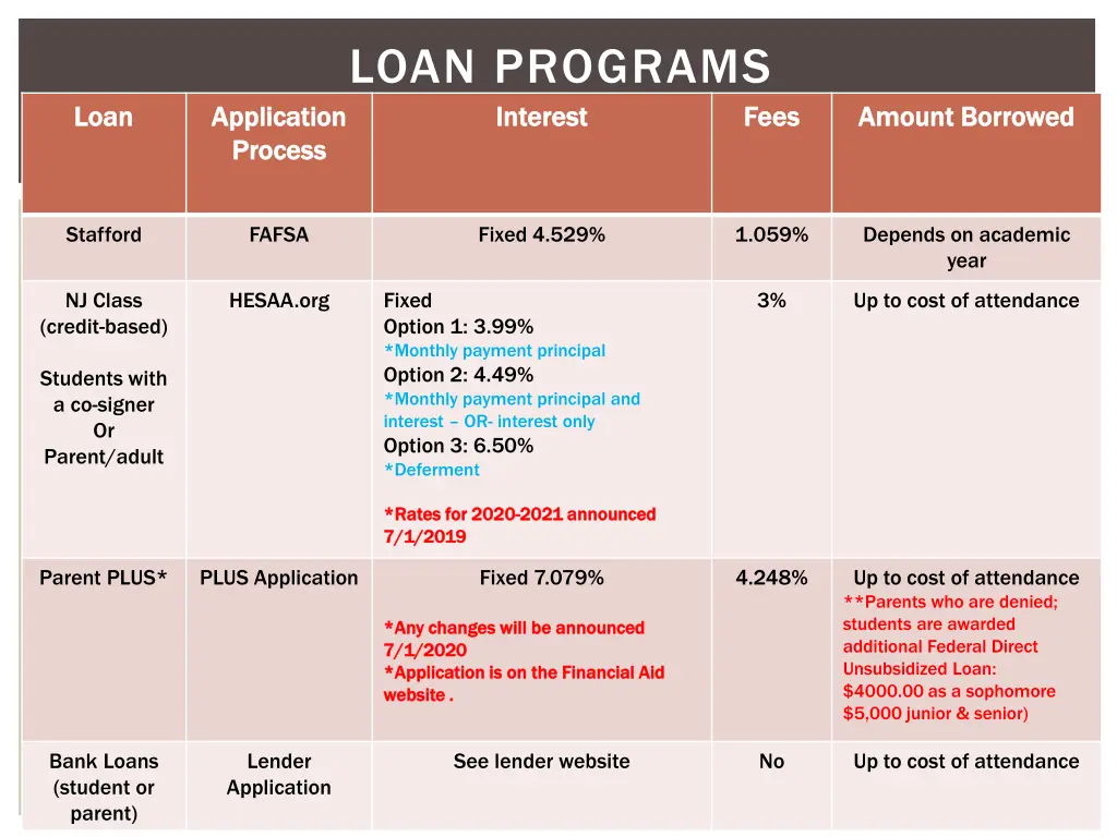 loan programs