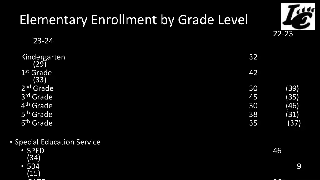 elementary enrollment by grade level
