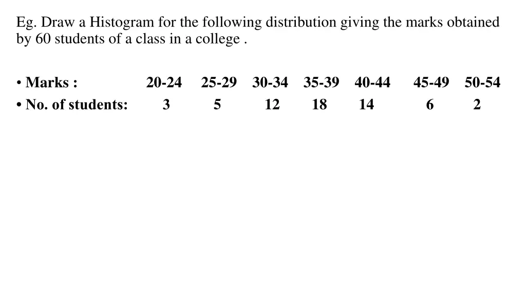 eg draw a histogram for the following