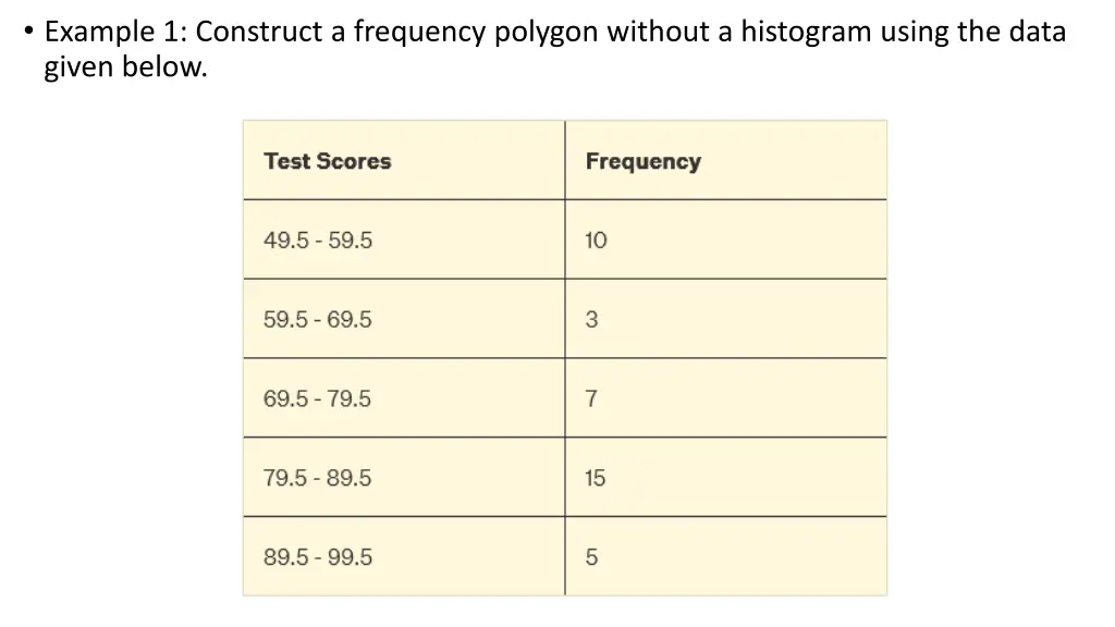 example 1 construct a frequency polygon without