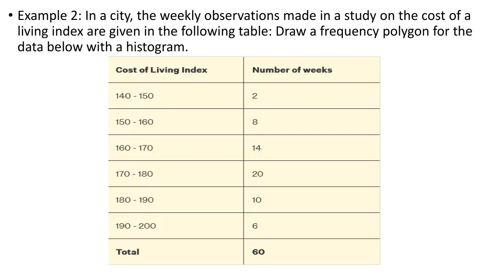 example 2 in a city the weekly observations made