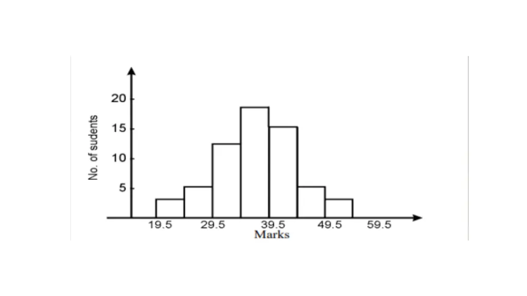 slide28