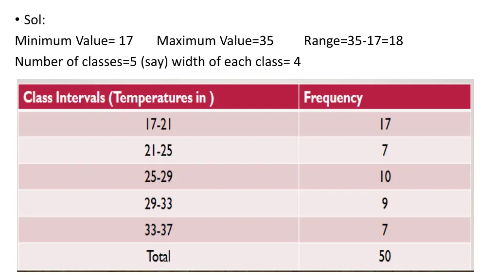 sol minimum value 17 maximum value 35 range