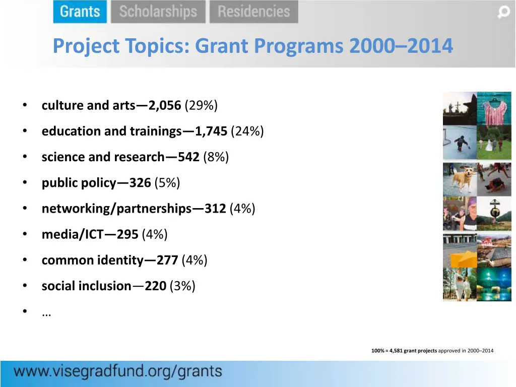 project topics grant programs 2000 2014