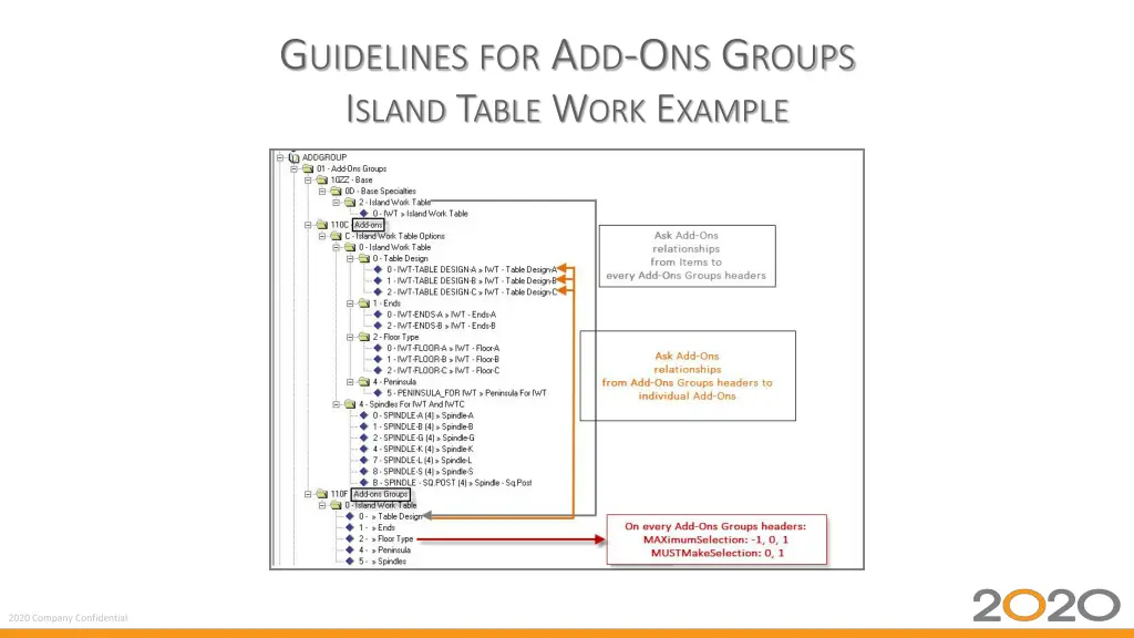 g uidelines for a dd o ns g roups i sland t able 1
