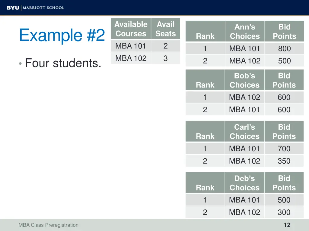 available courses mba 101 mba 102