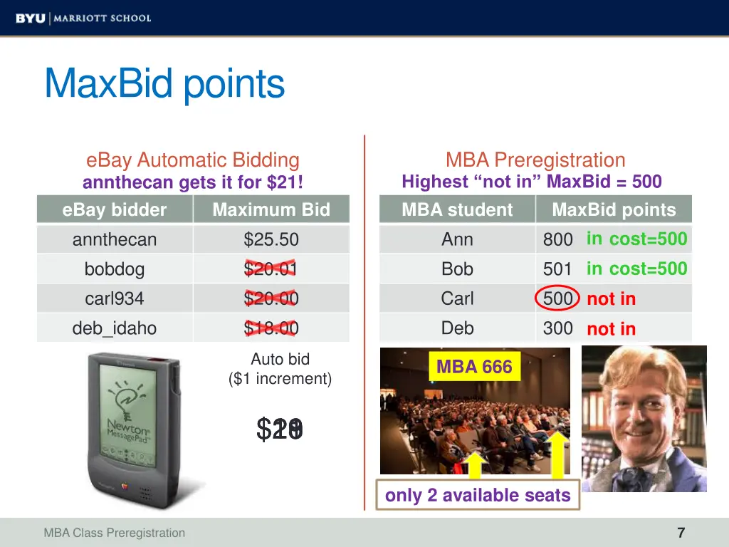maxbid points