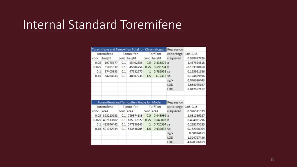 internal standard toremifene 1