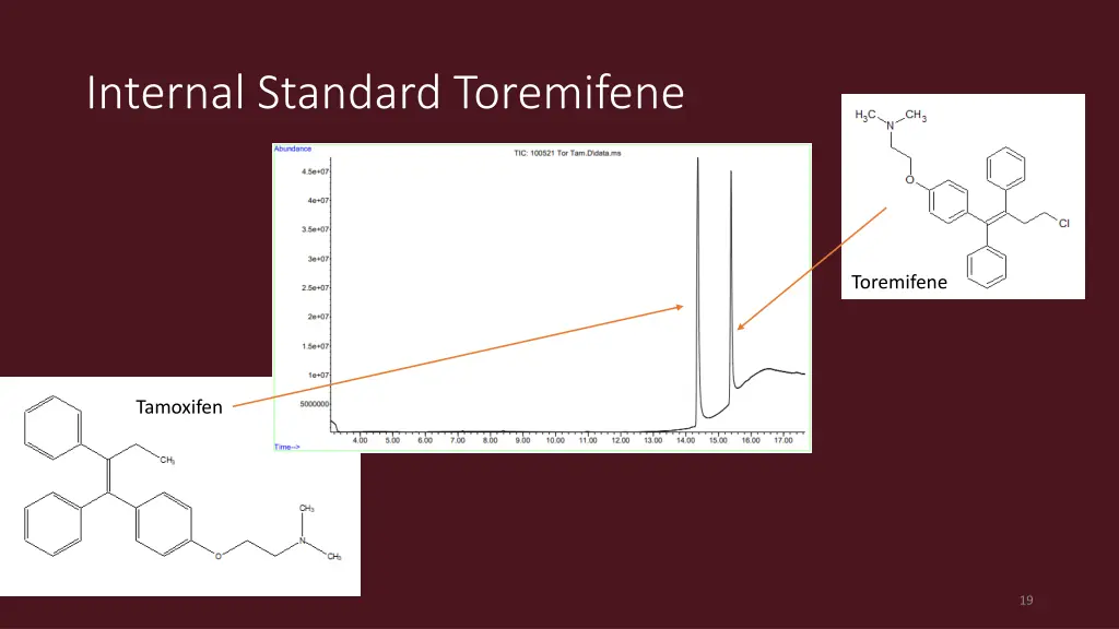 internal standard toremifene