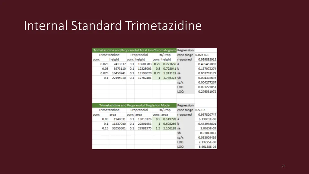 internal standard trimetazidine 1