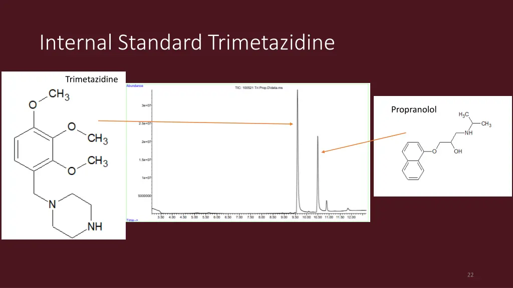 internal standard trimetazidine