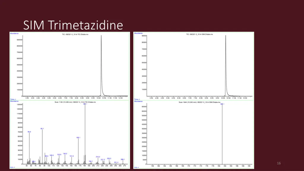 sim trimetazidine
