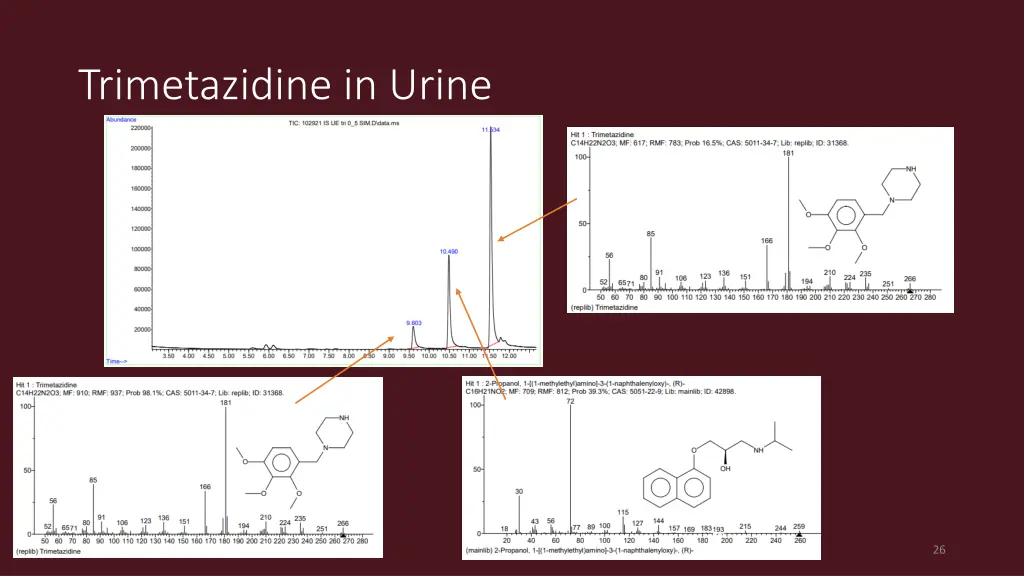 trimetazidine in urine 1