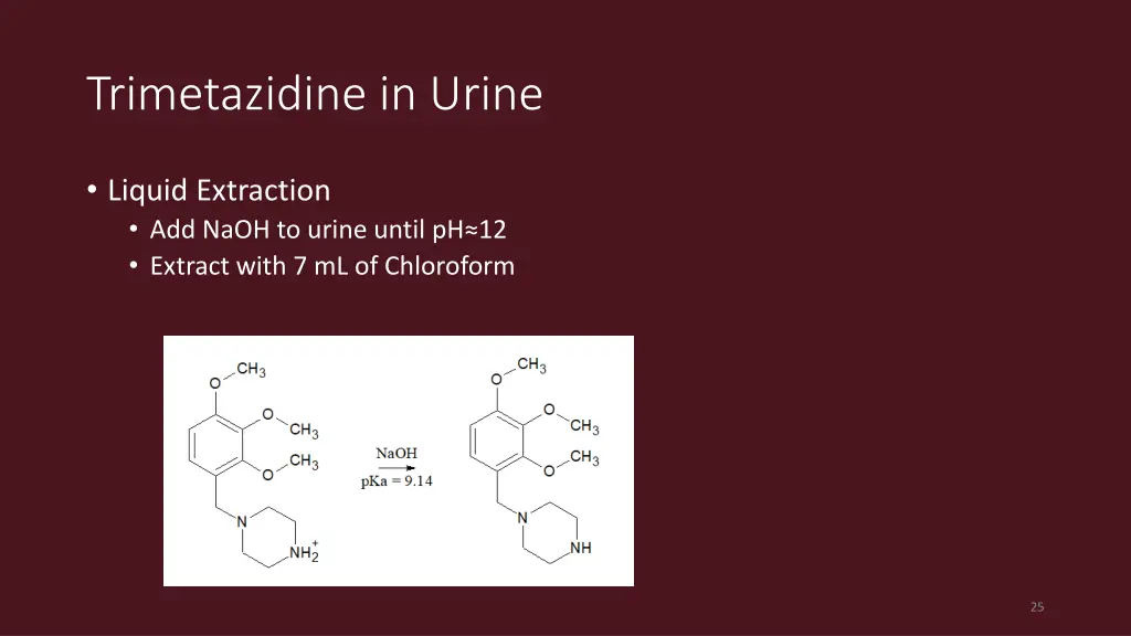 trimetazidine in urine