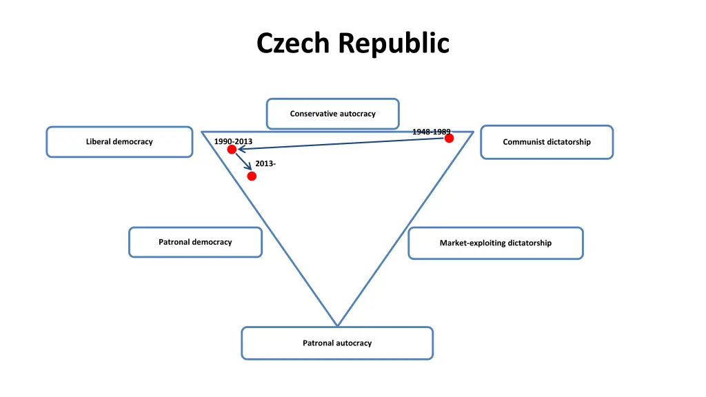 czech republic