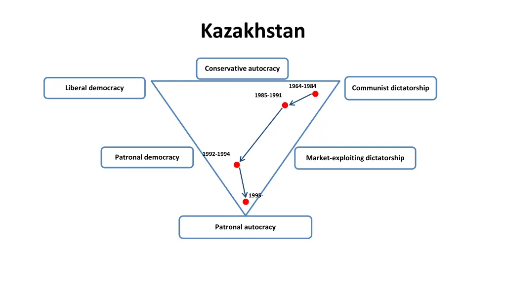 kazakhstan