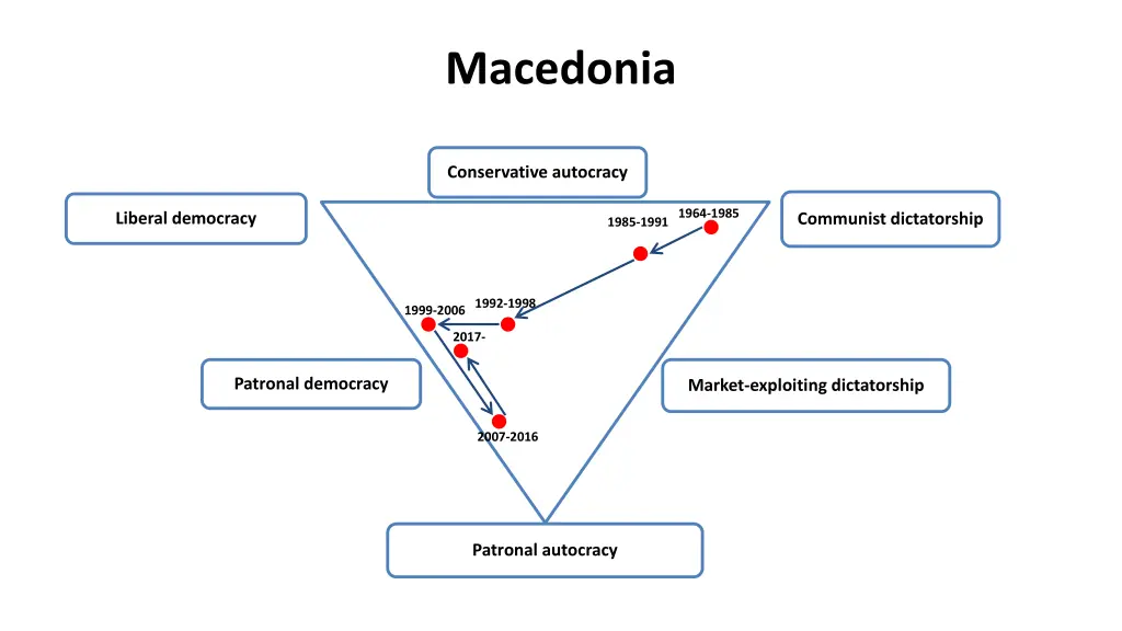 macedonia
