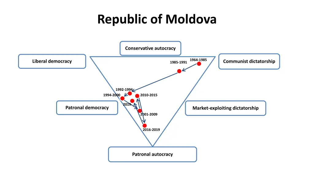 republic of moldova