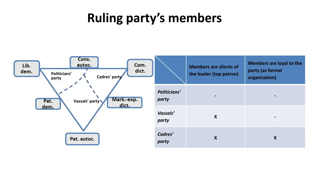 ruling party s members