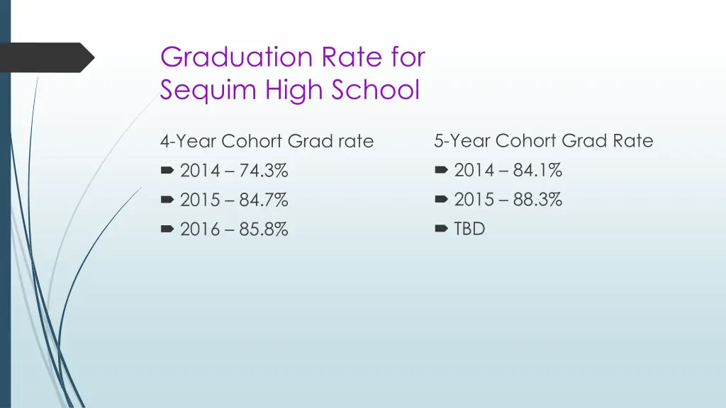 graduation rate for sequim high school