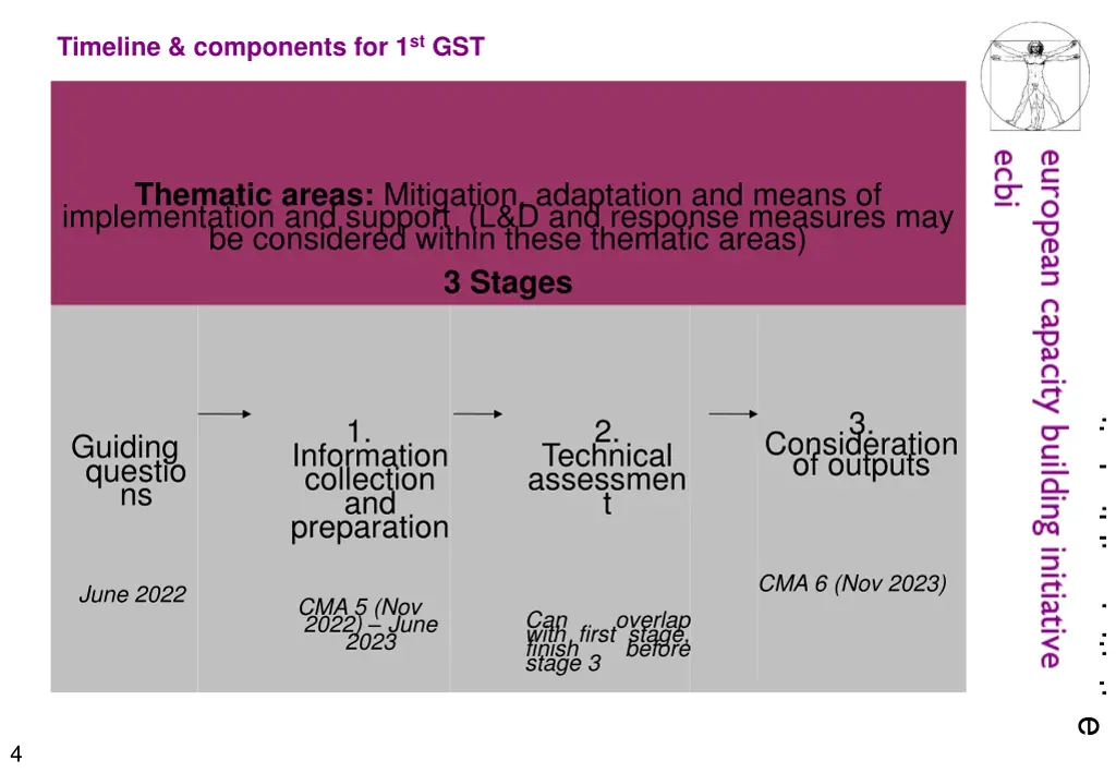 timeline components for 1 st gst