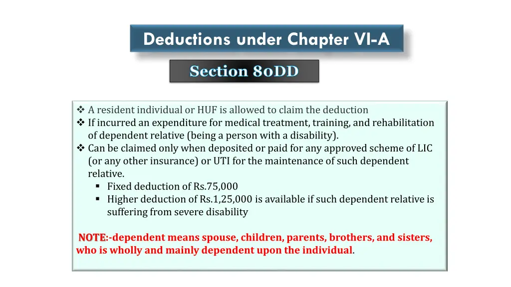 deductions under chapter vi a 4