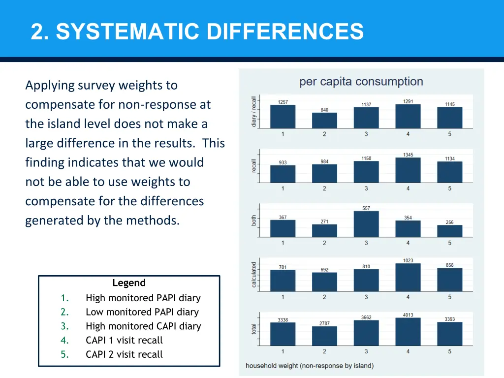 2 systematic differences 1