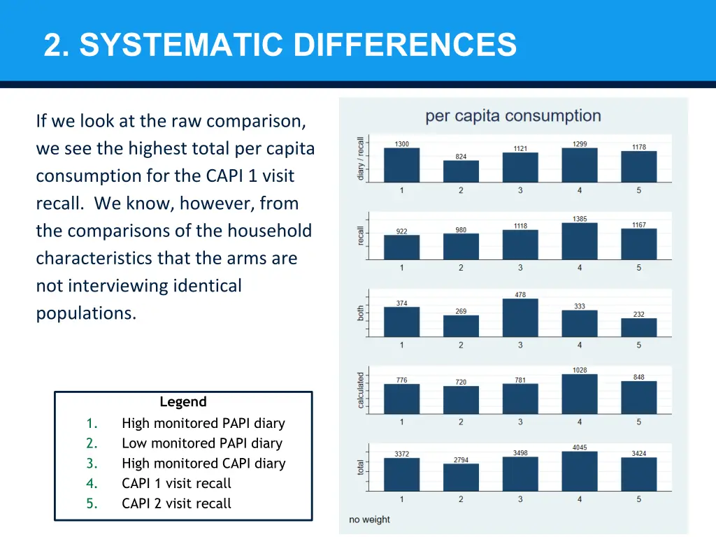 2 systematic differences